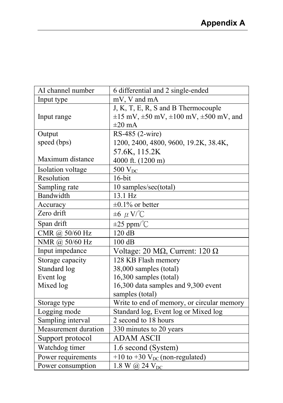 Advantech Data Acquisition Modules ADAM 4000 User Manual | Page 347 / 429