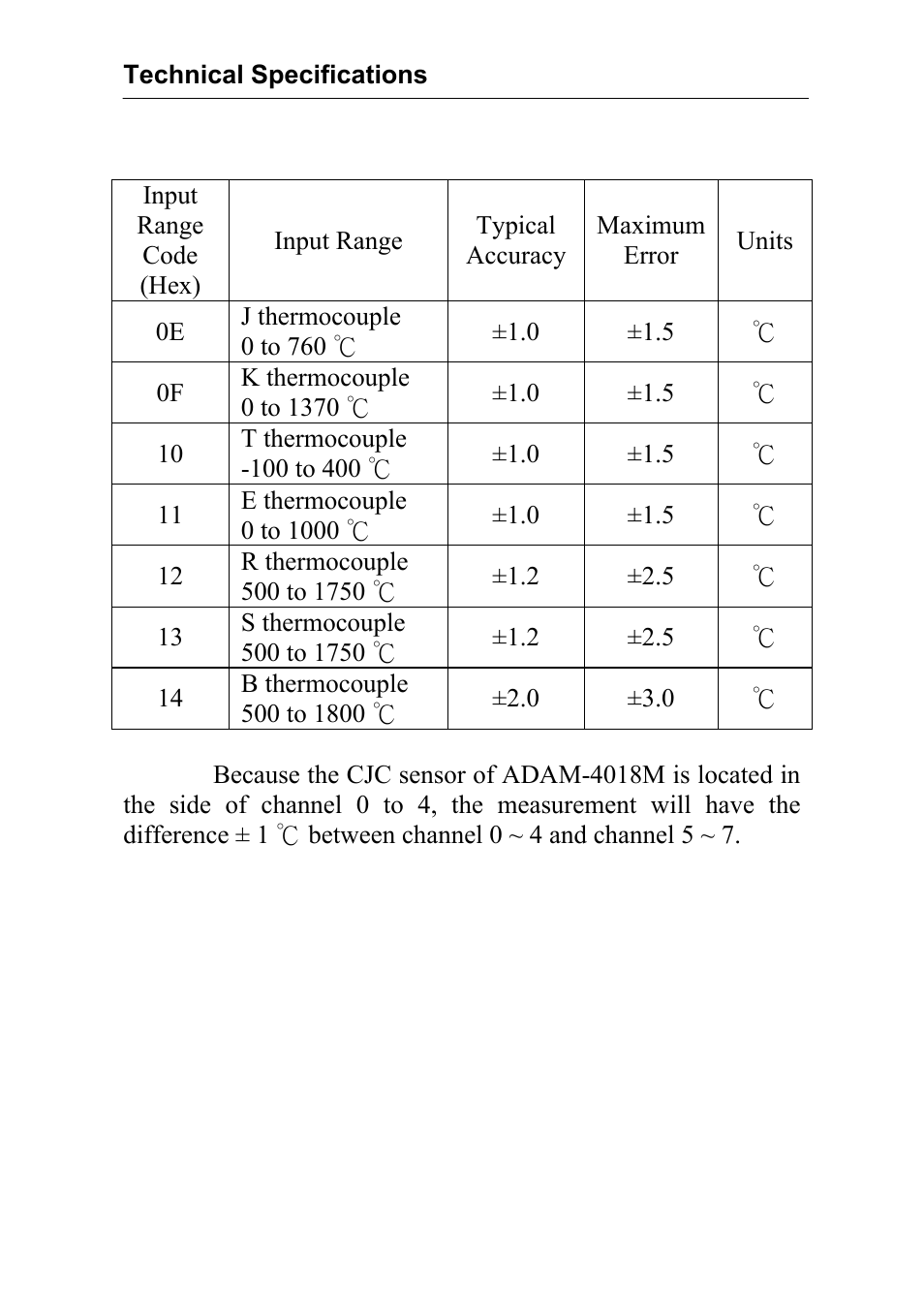 Advantech Data Acquisition Modules ADAM 4000 User Manual | Page 348 / 429