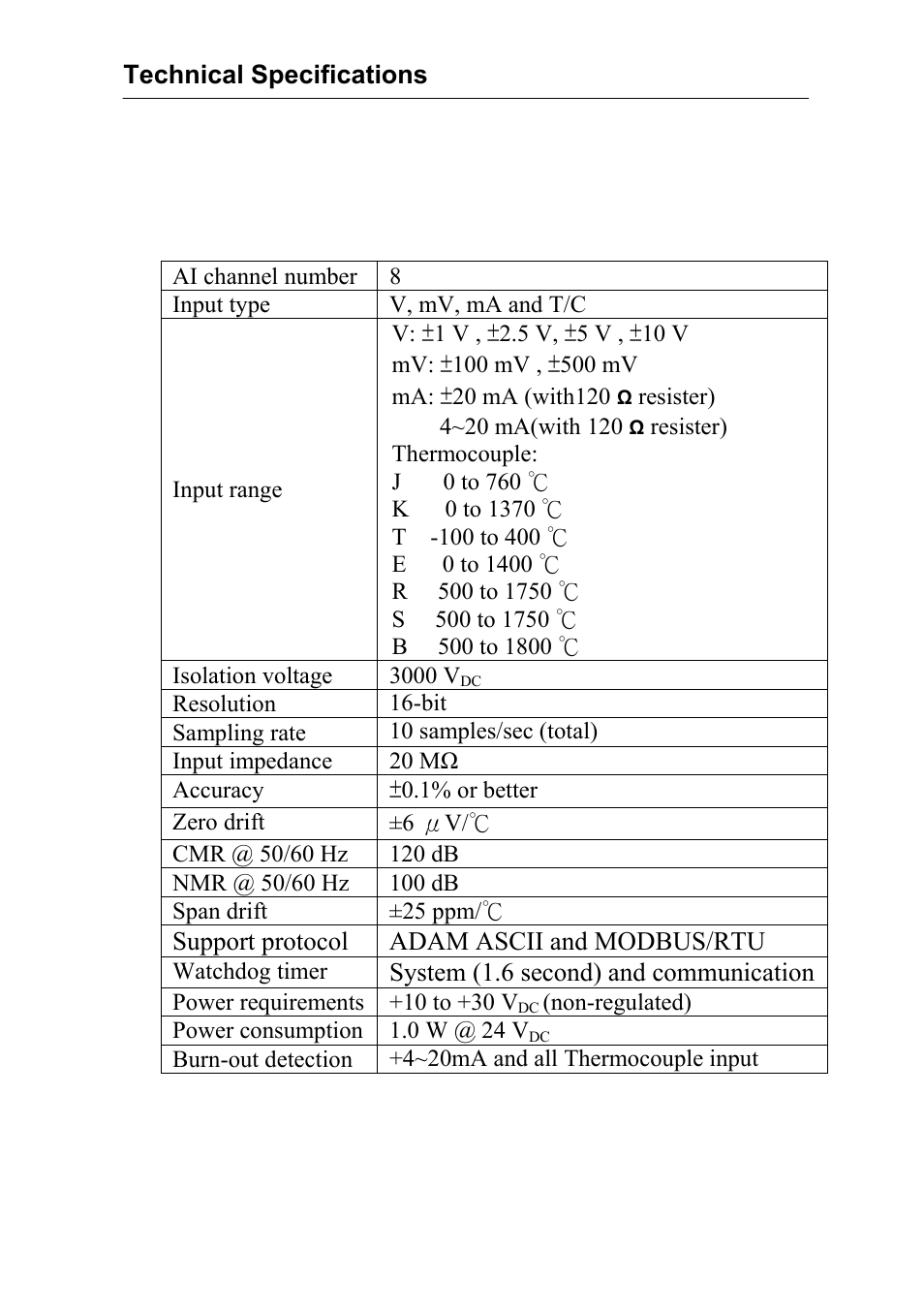 Advantech Data Acquisition Modules ADAM 4000 User Manual | Page 350 / 429