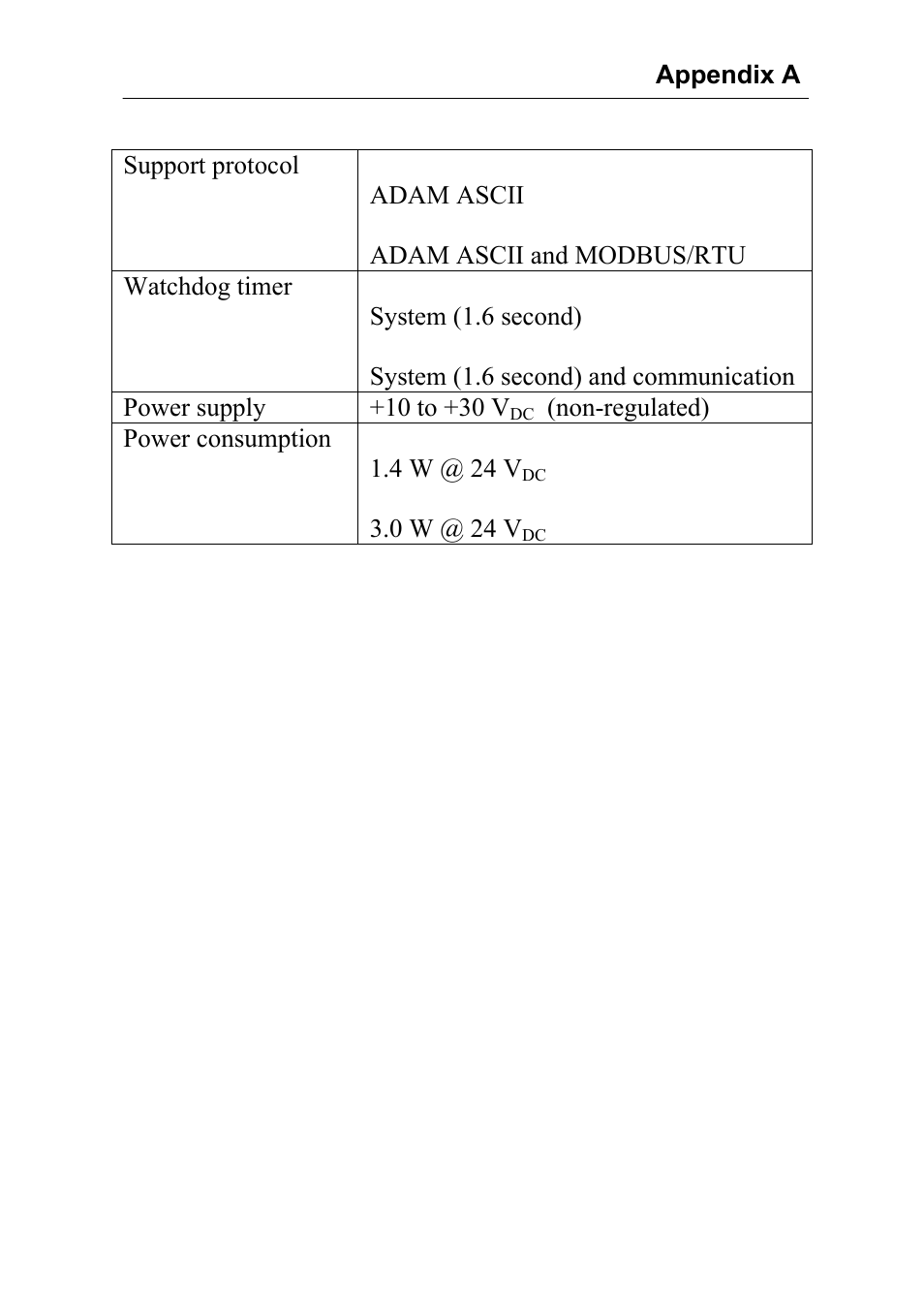 Advantech Data Acquisition Modules ADAM 4000 User Manual | Page 353 / 429