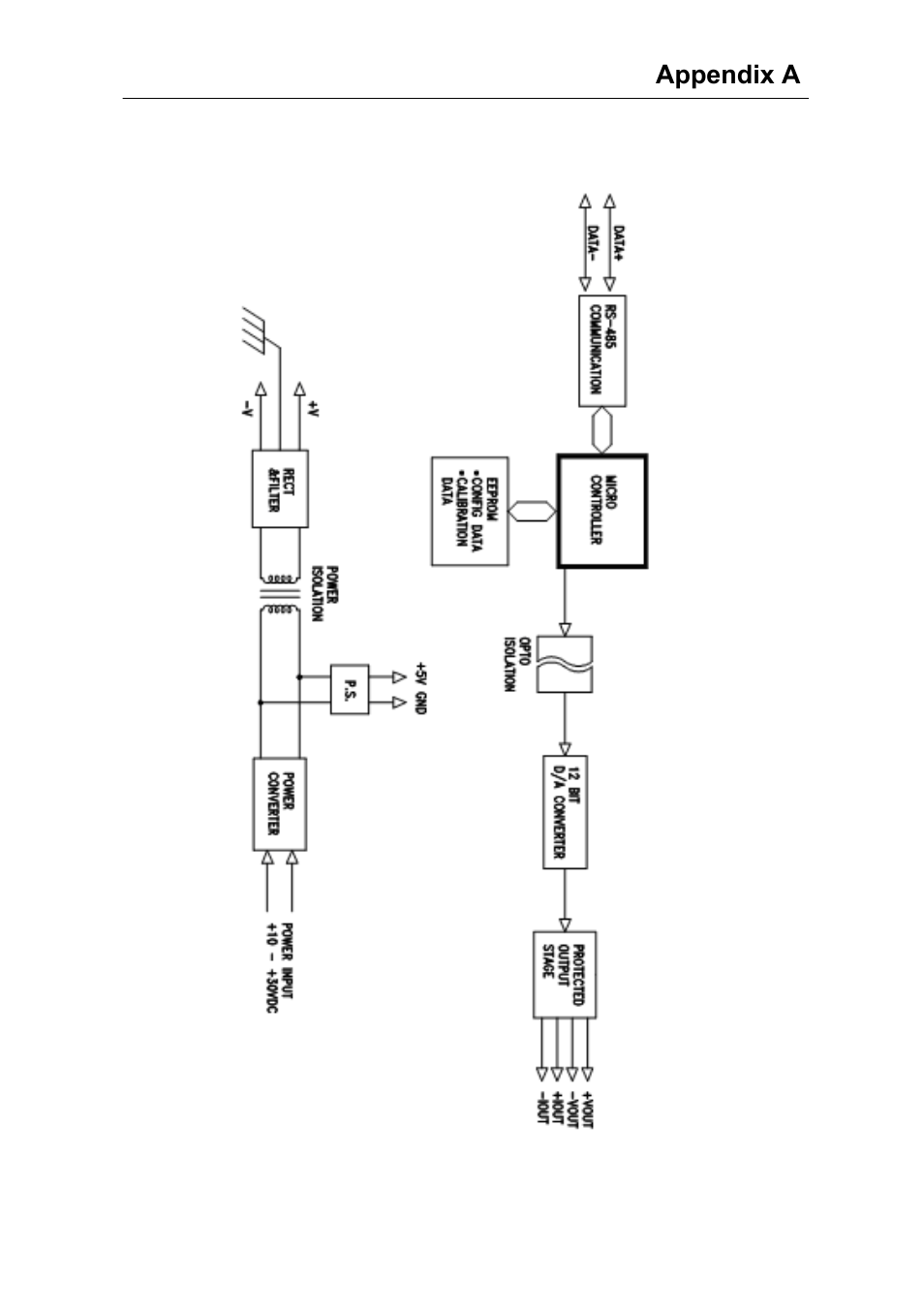 Advantech Data Acquisition Modules ADAM 4000 User Manual | Page 355 / 429