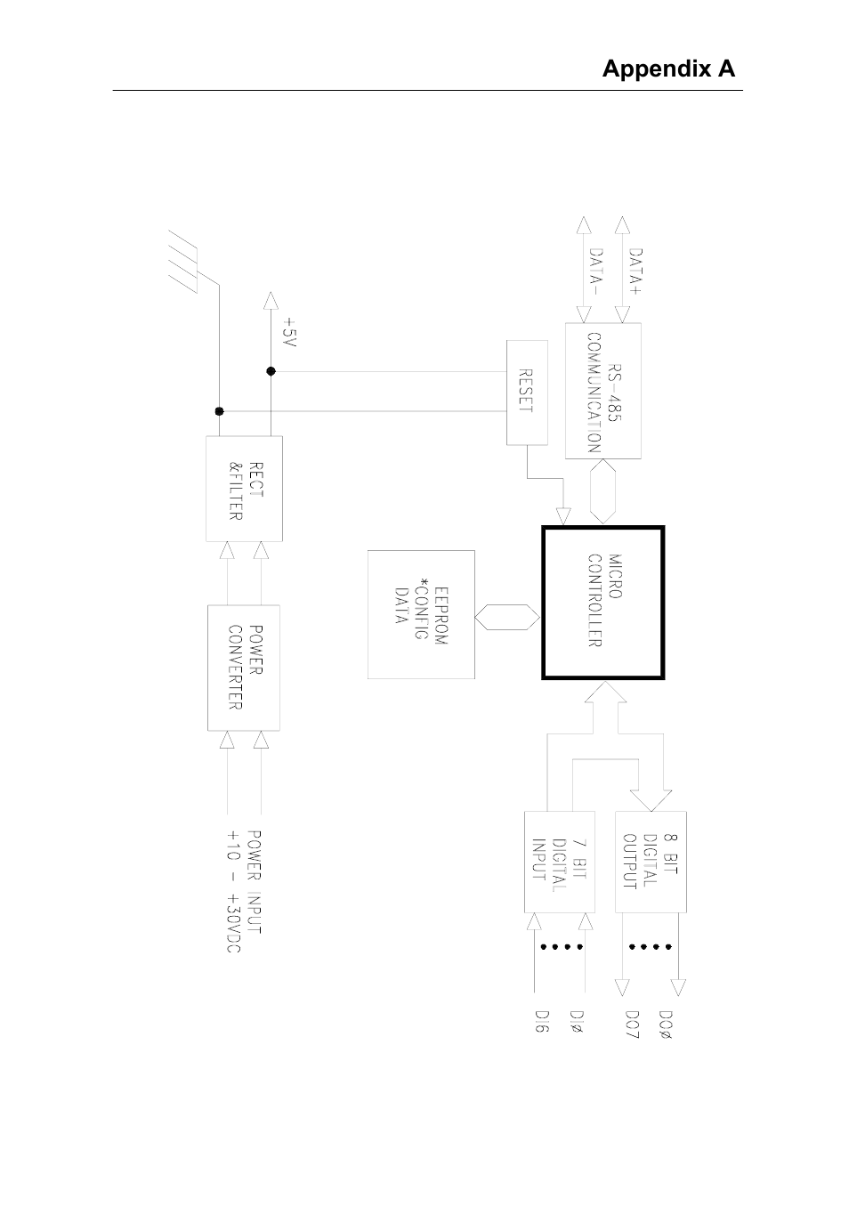 Advantech Data Acquisition Modules ADAM 4000 User Manual | Page 357 / 429