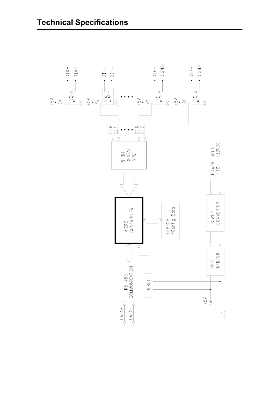 Advantech Data Acquisition Modules ADAM 4000 User Manual | Page 360 / 429