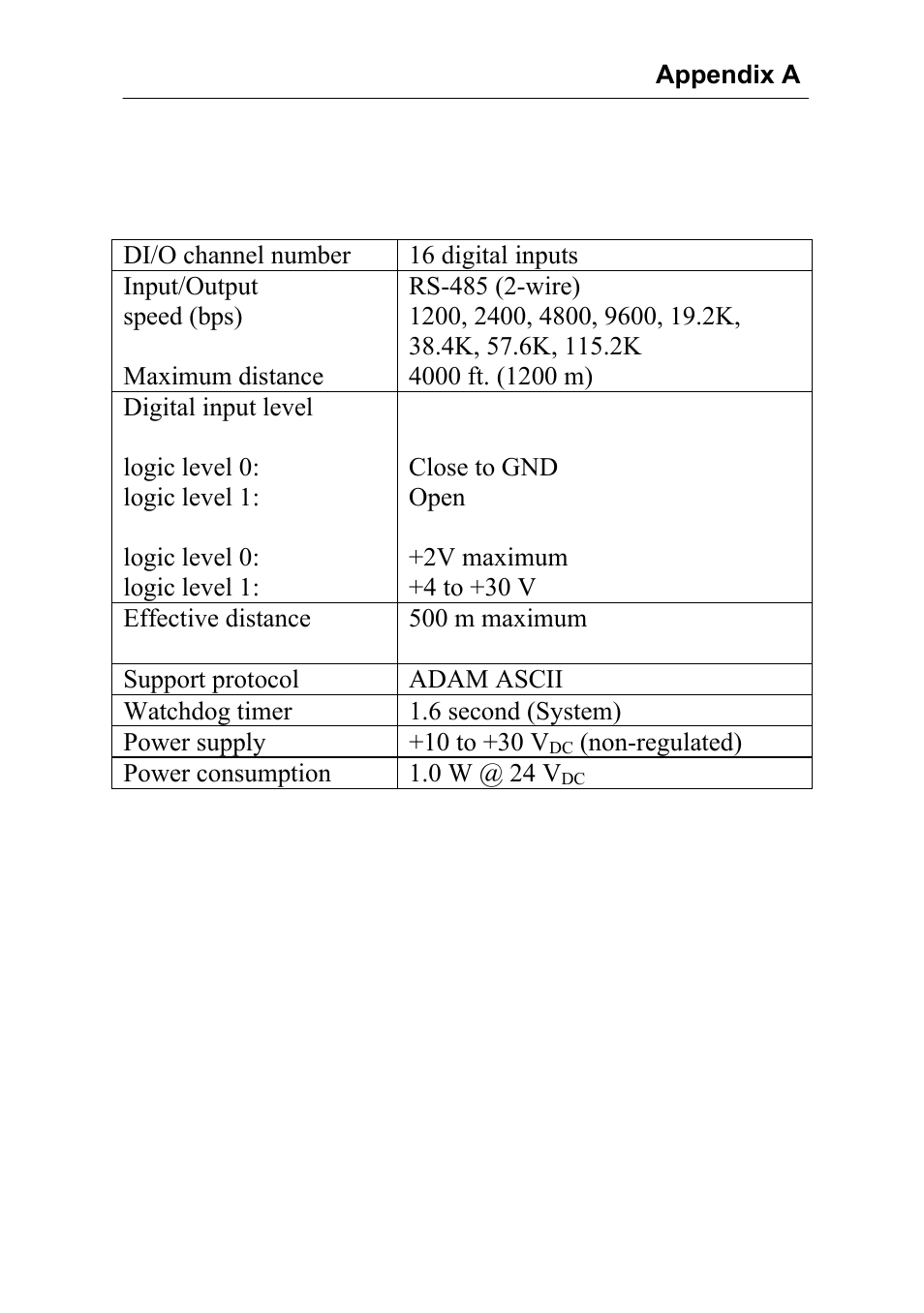 Advantech Data Acquisition Modules ADAM 4000 User Manual | Page 361 / 429