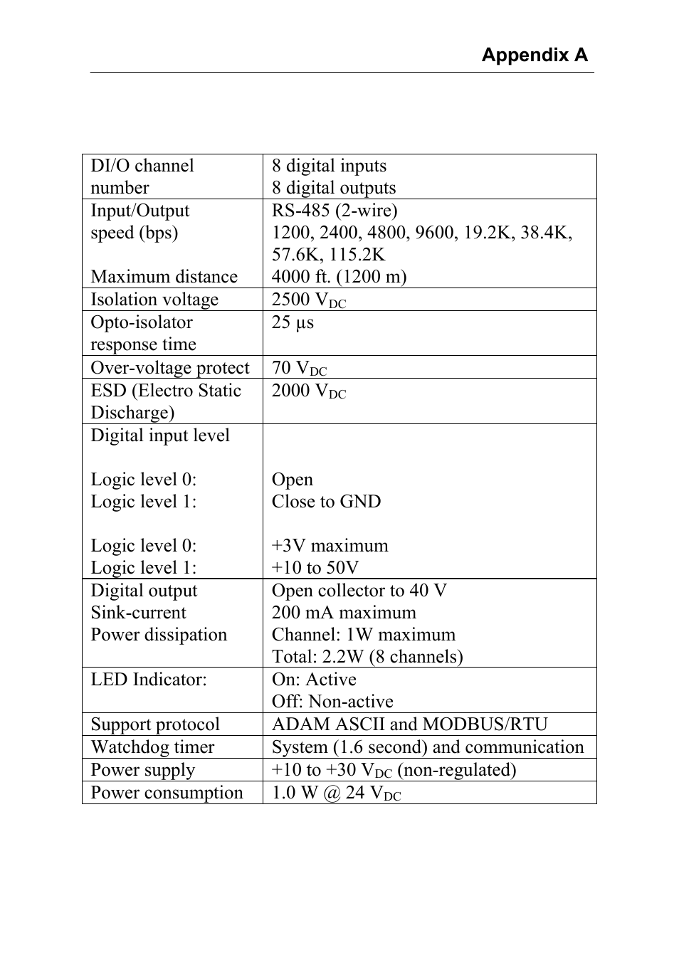 Advantech Data Acquisition Modules ADAM 4000 User Manual | Page 363 / 429