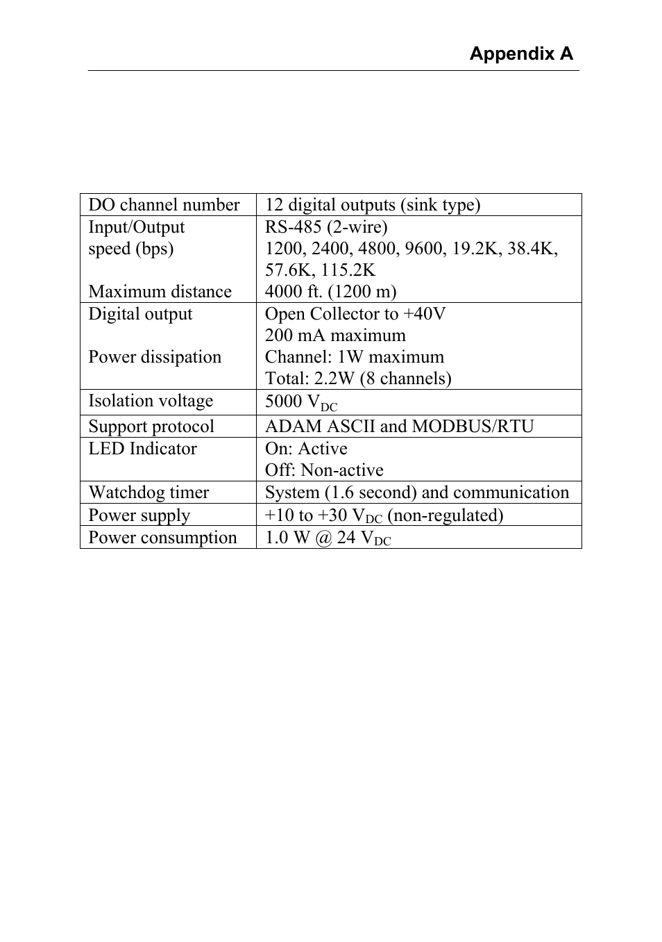 Advantech Data Acquisition Modules ADAM 4000 User Manual | Page 365 / 429