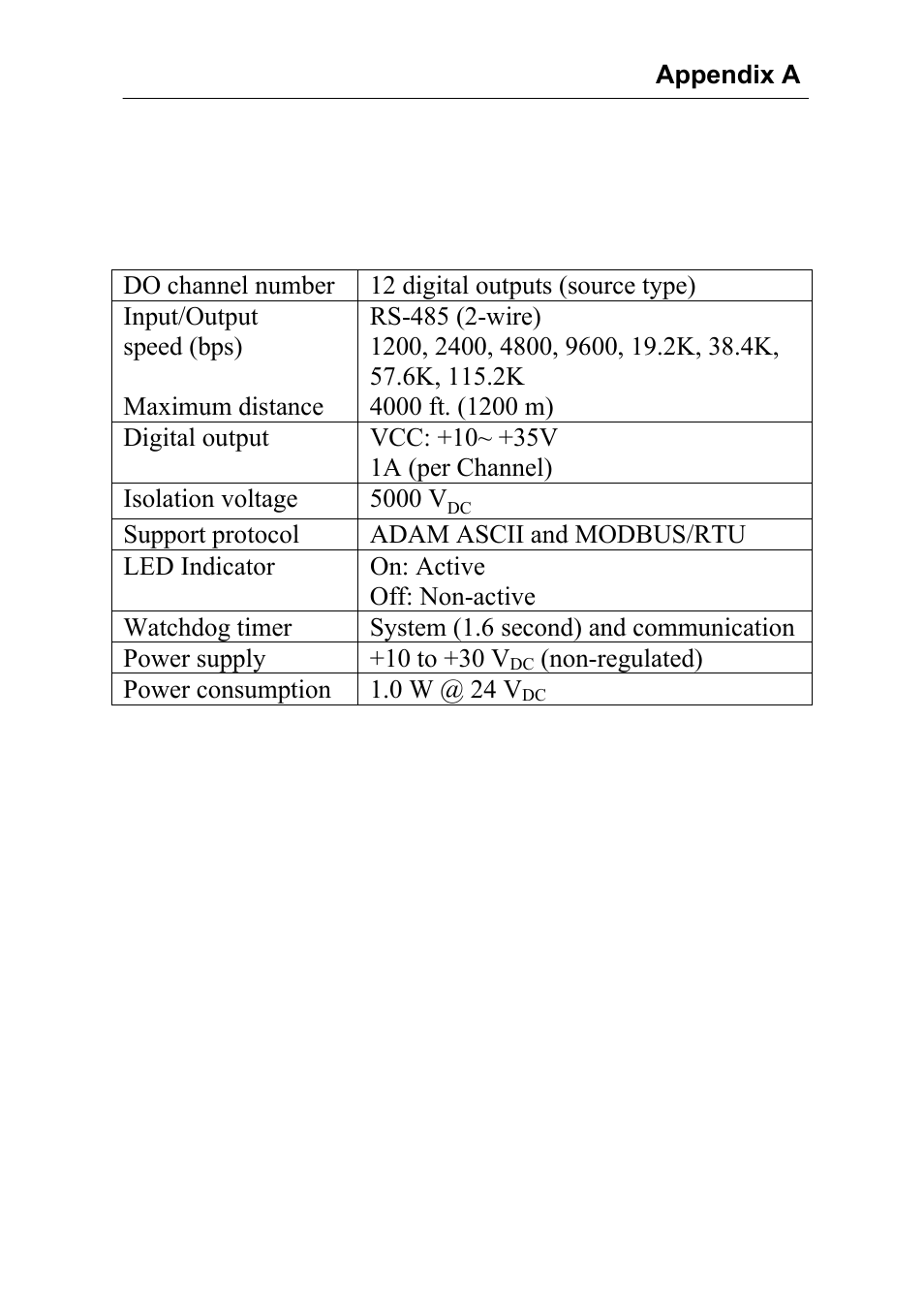 Advantech Data Acquisition Modules ADAM 4000 User Manual | Page 367 / 429