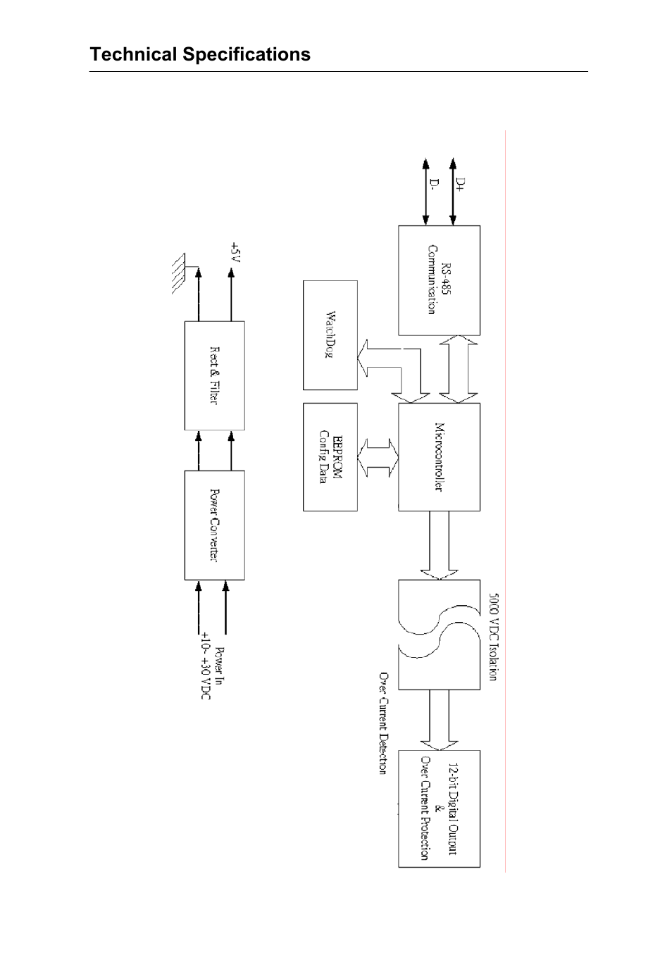 Advantech Data Acquisition Modules ADAM 4000 User Manual | Page 368 / 429