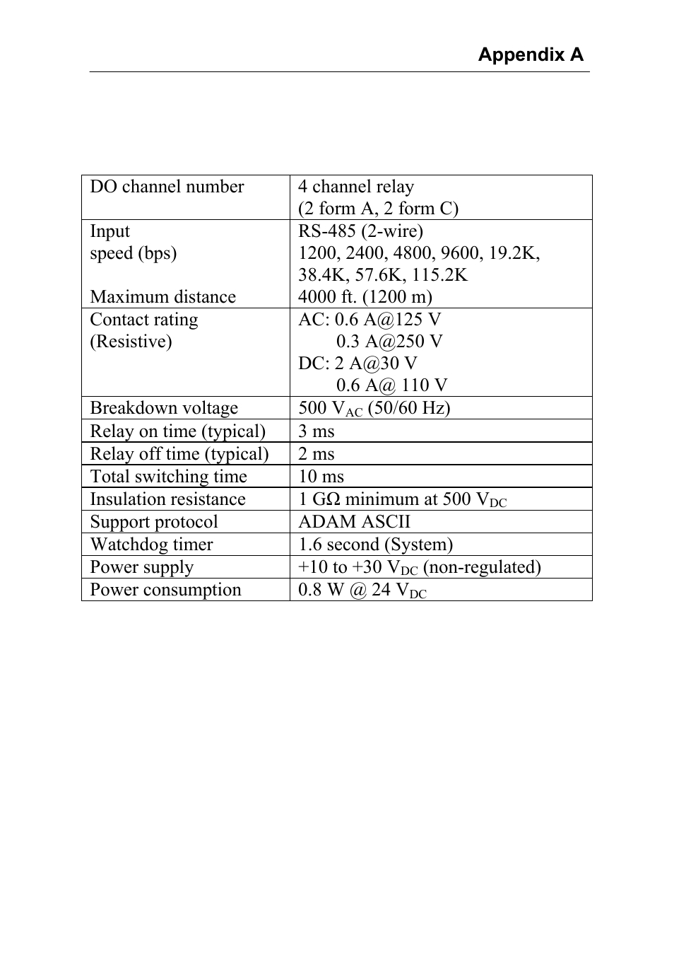 Advantech Data Acquisition Modules ADAM 4000 User Manual | Page 369 / 429