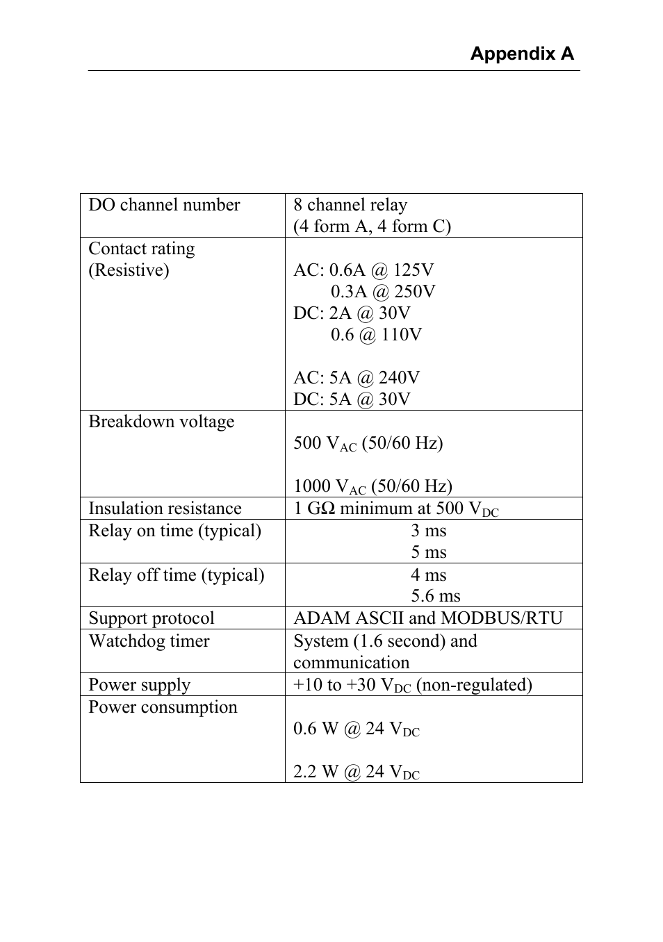 Advantech Data Acquisition Modules ADAM 4000 User Manual | Page 371 / 429