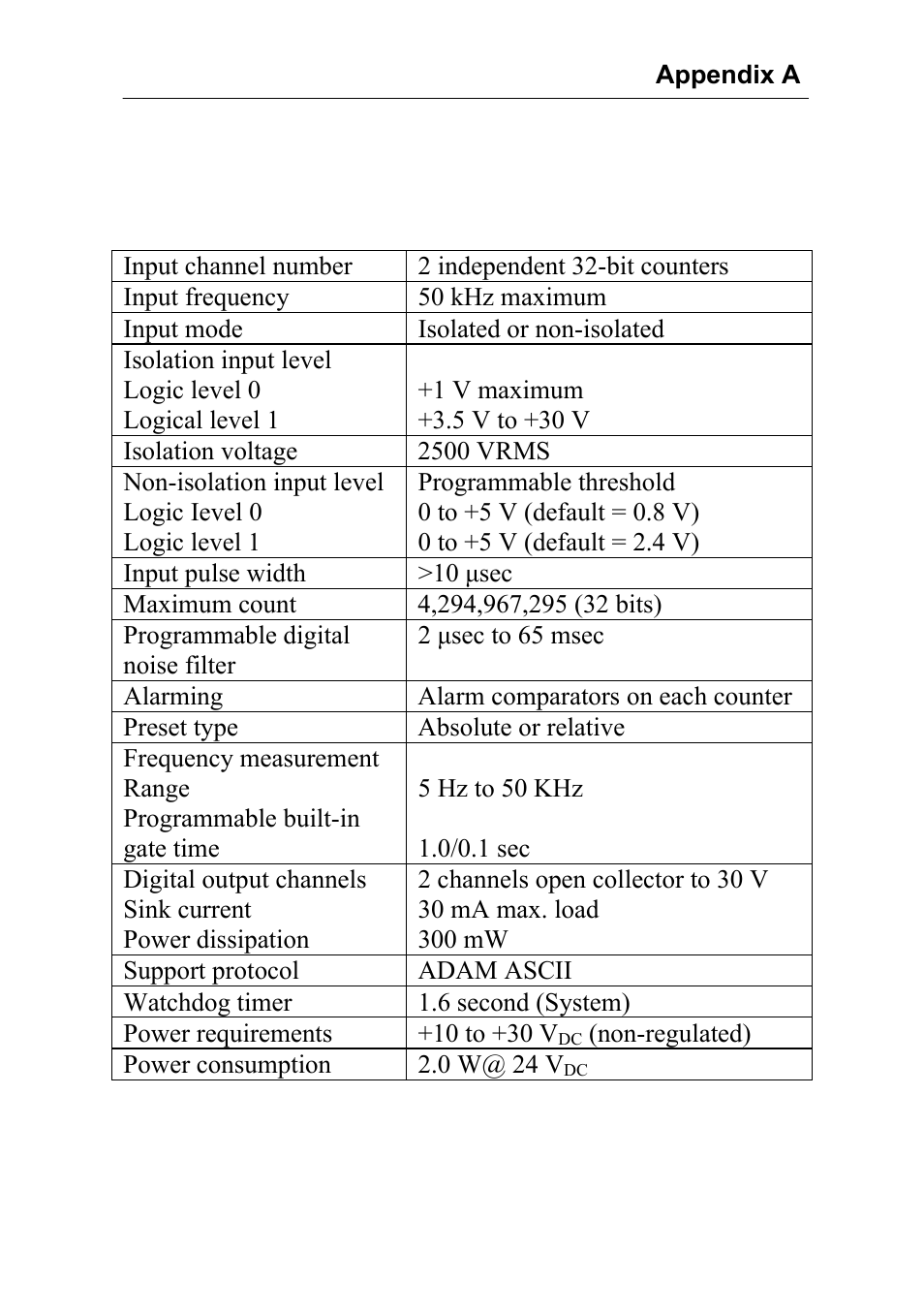 Advantech Data Acquisition Modules ADAM 4000 User Manual | Page 373 / 429