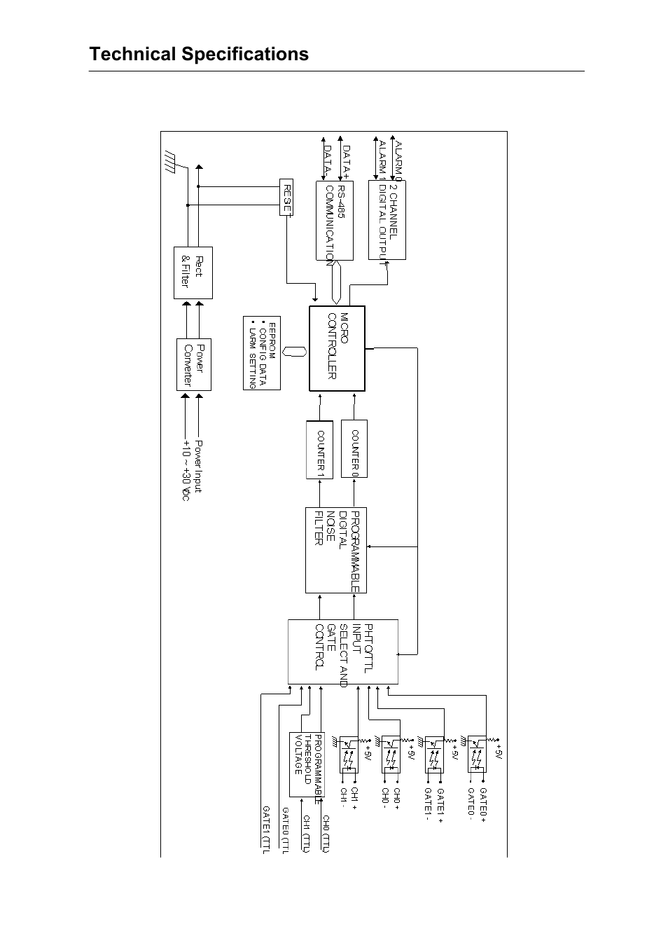 Advantech Data Acquisition Modules ADAM 4000 User Manual | Page 374 / 429