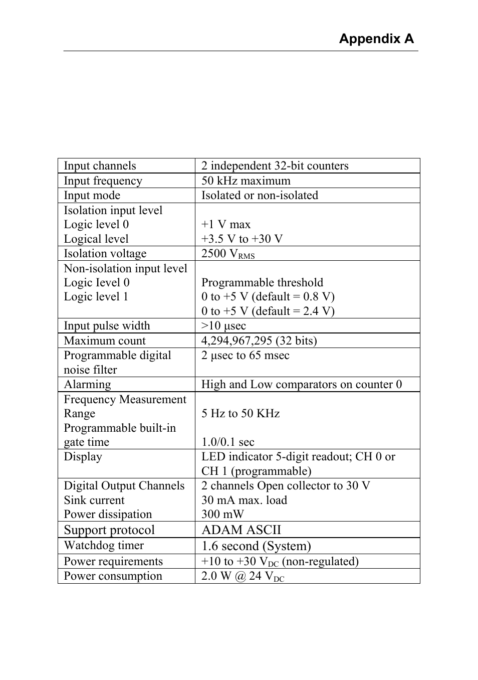 Advantech Data Acquisition Modules ADAM 4000 User Manual | Page 375 / 429