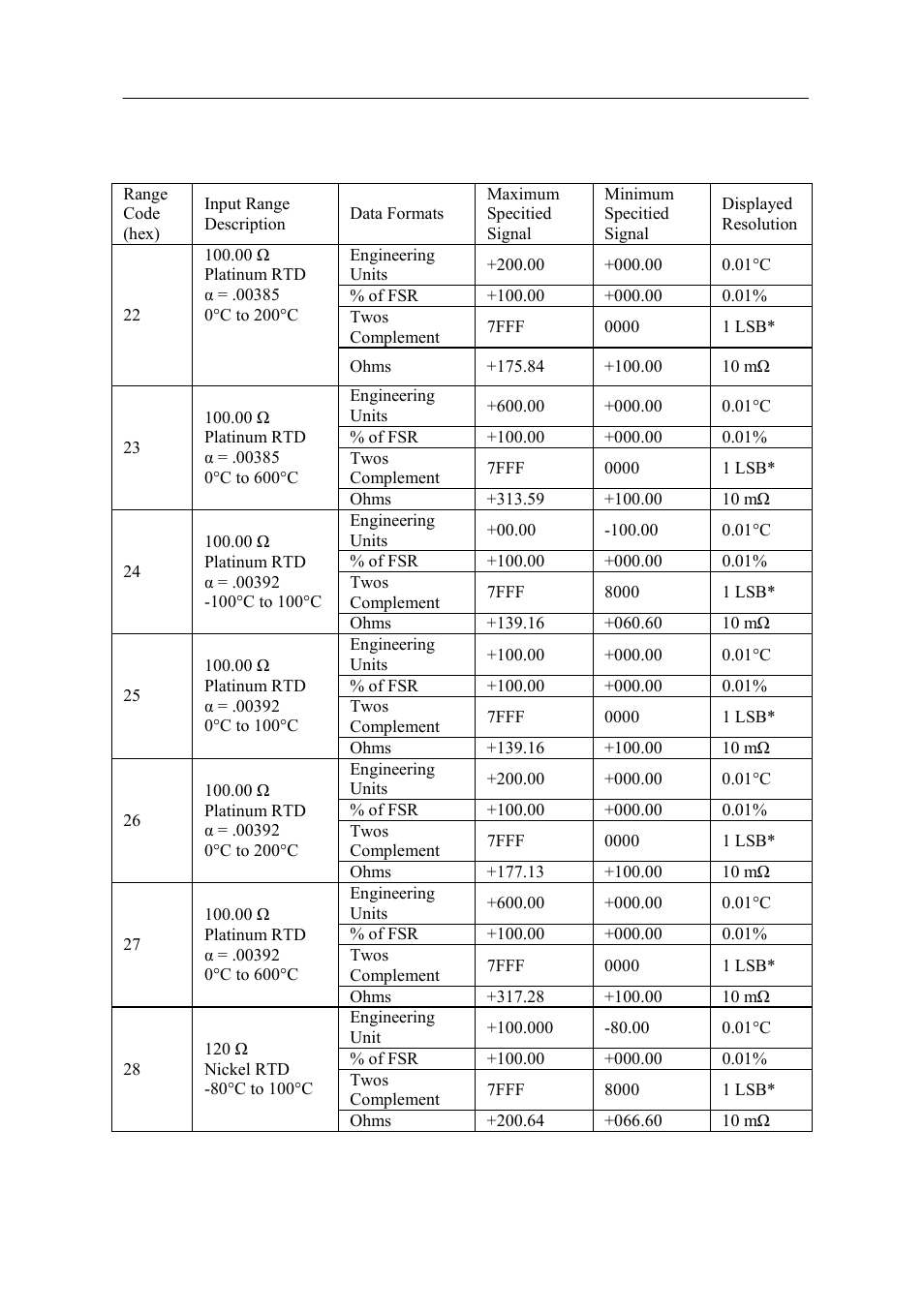 Appendix b | Advantech Data Acquisition Modules ADAM 4000 User Manual | Page 385 / 429