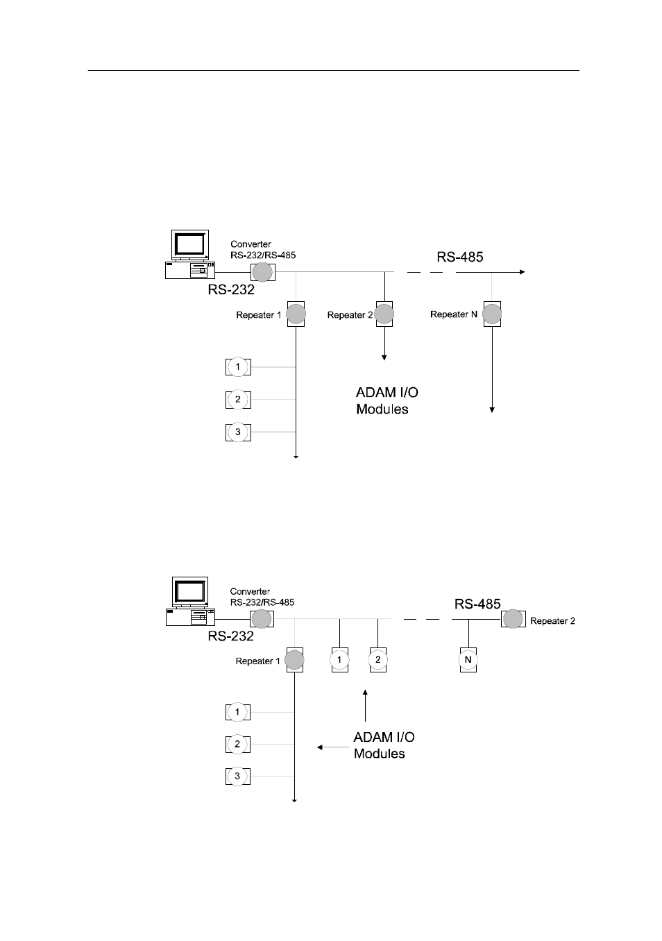 Rs-485 network | Advantech Data Acquisition Modules ADAM 4000 User Manual | Page 407 / 429