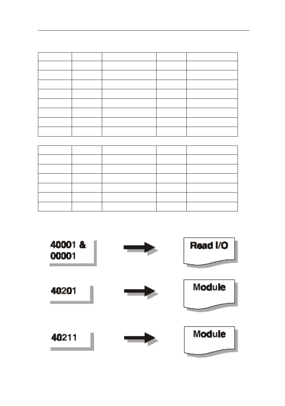 Adam-4000 i/o modbus mapping table | Advantech Data Acquisition Modules ADAM 4000 User Manual | Page 426 / 429