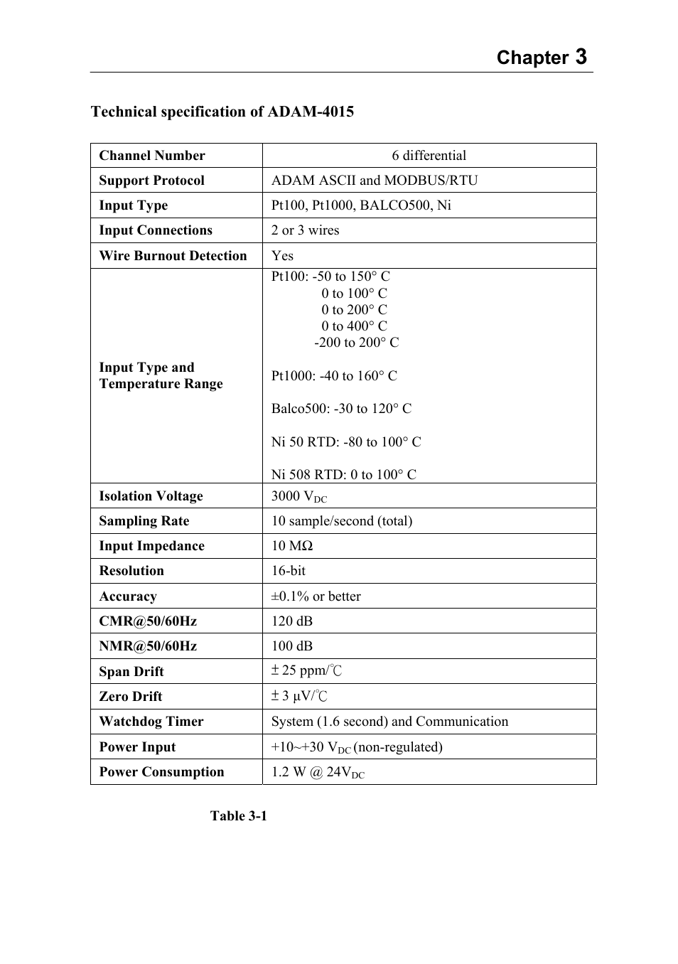 Chapter | Advantech Data Acquisition Modules ADAM 4000 User Manual | Page 46 / 429