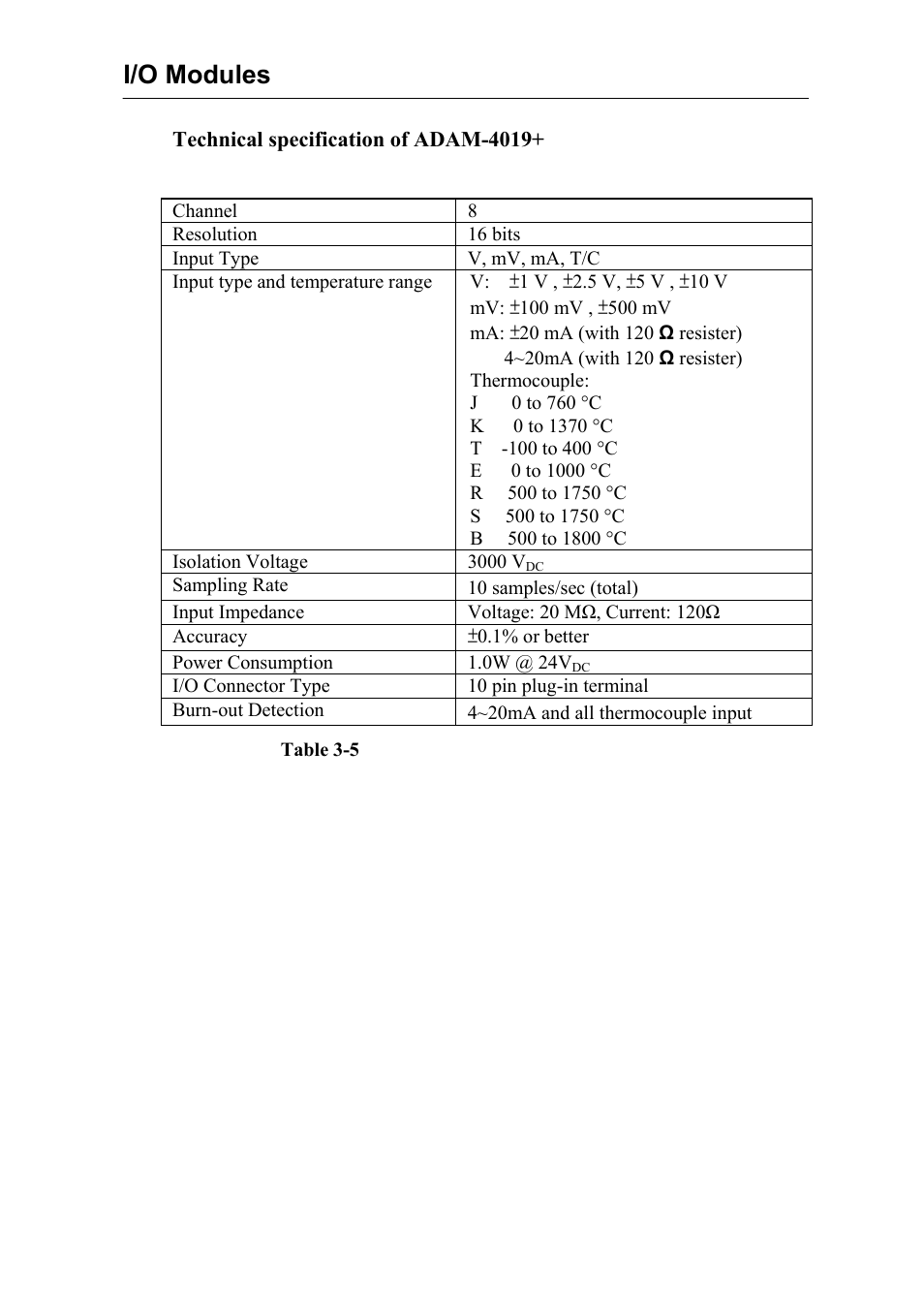 I/o modules | Advantech Data Acquisition Modules ADAM 4000 User Manual | Page 67 / 429