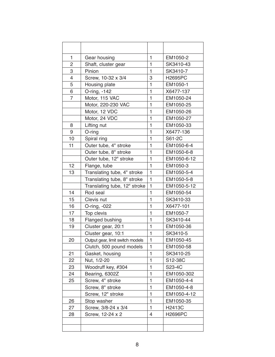 Maintenance | Duff-Norton EM1050-200 (TAP) User Manual | Page 8 / 12