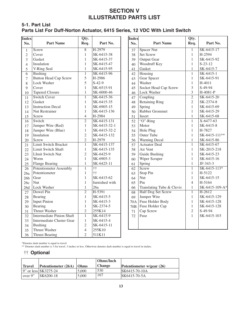Duff-Norton SK6415-300 (SPA Series DC) User Manual | Page 13 / 16
