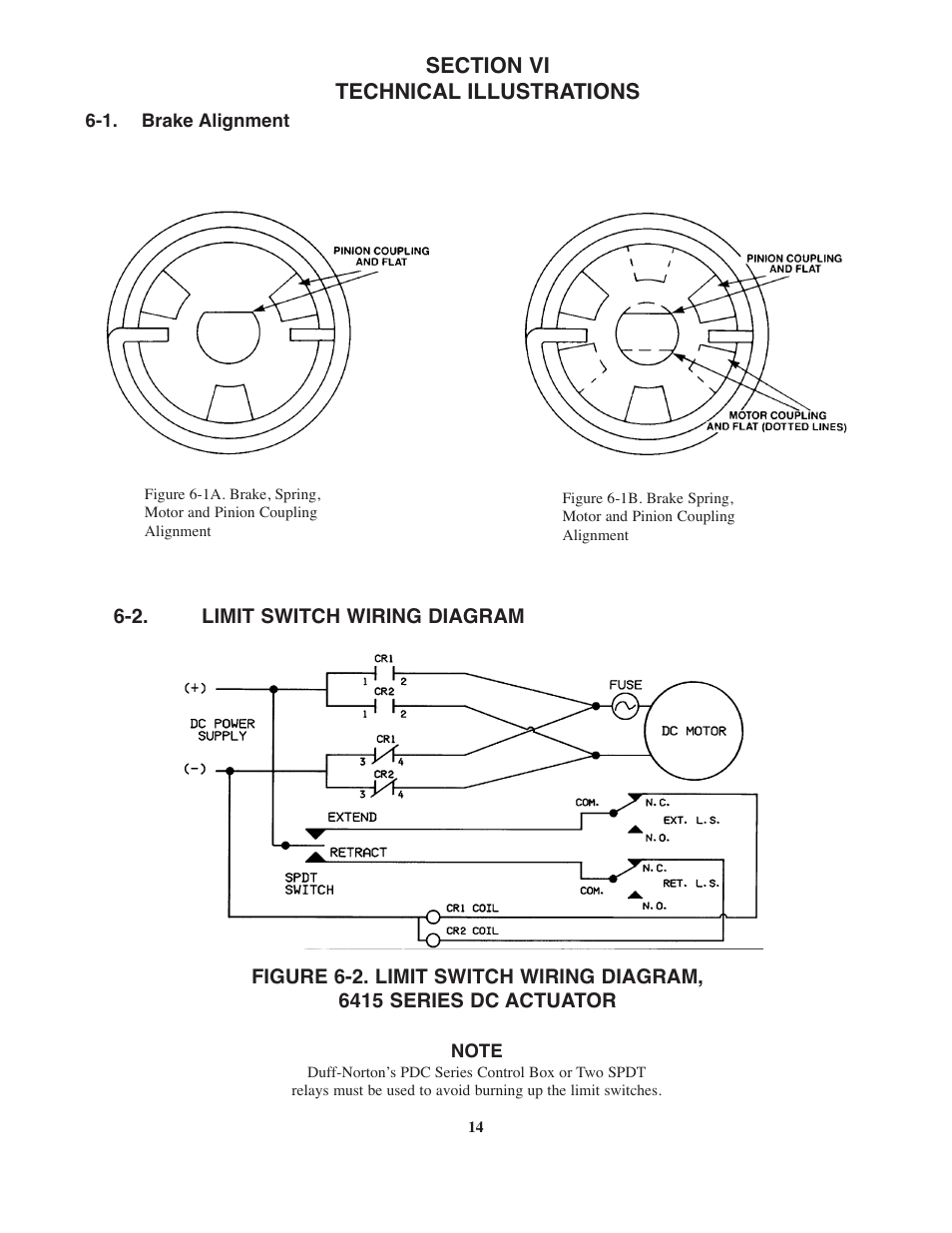 Duff-Norton SK6415-300 (SPA Series DC) User Manual | Page 14 / 16