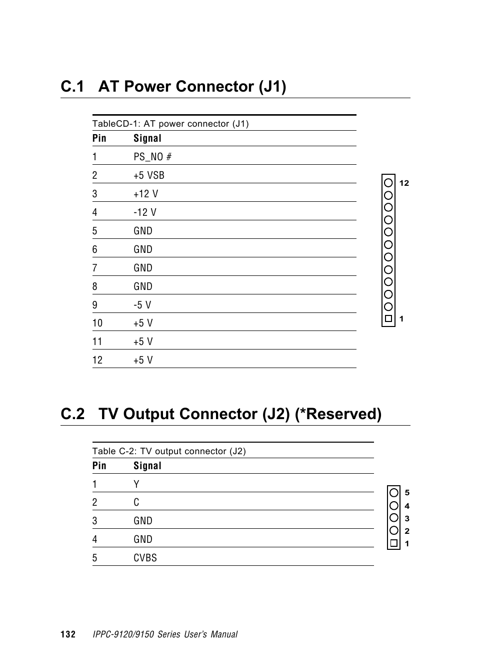 C.1 at power connector (j1), C.2 tv output connector (j2) (*reserved) | Advantech RUGGED PENTIUM IPPC-9120 User Manual | Page 147 / 163