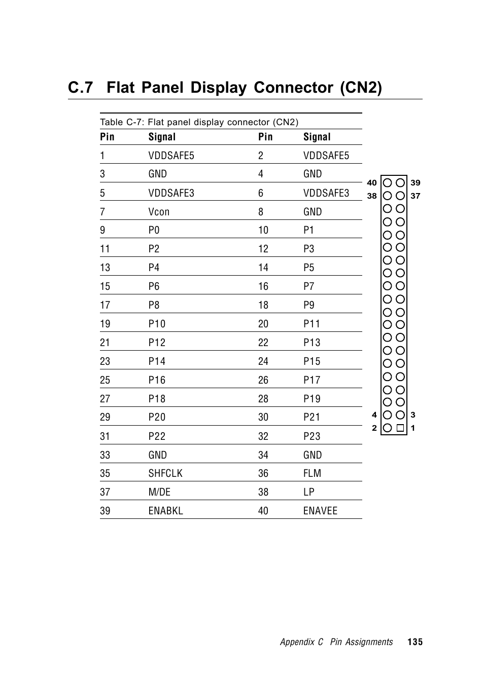 C.7 flat panel display connector (cn2) | Advantech RUGGED PENTIUM IPPC-9120 User Manual | Page 150 / 163