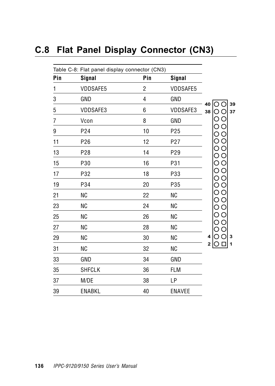 C.8 flat panel display connector (cn3) | Advantech RUGGED PENTIUM IPPC-9120 User Manual | Page 151 / 163