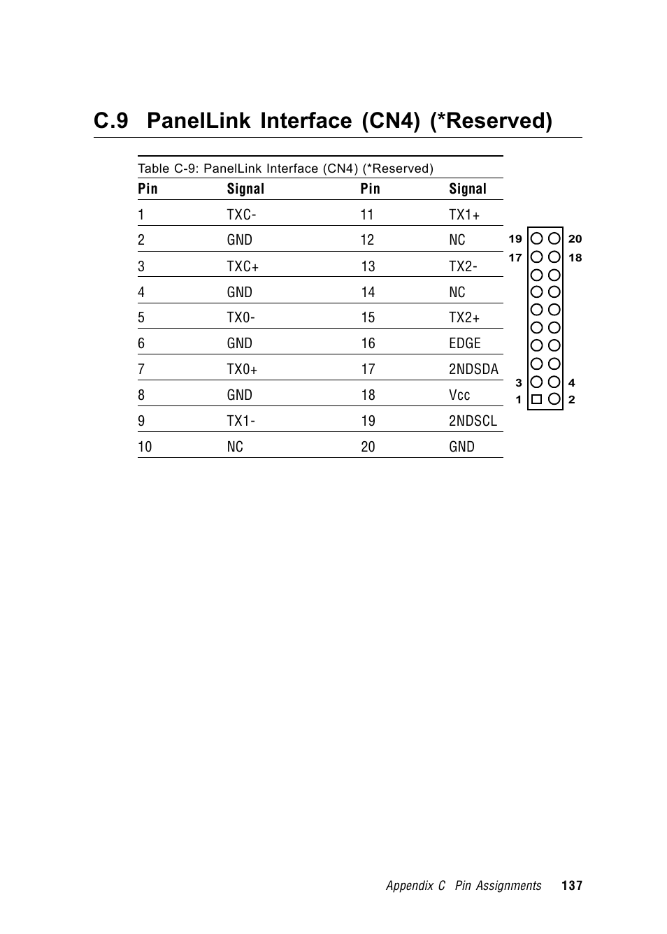 C.9 panellink interface (cn4) (*reserved) | Advantech RUGGED PENTIUM IPPC-9120 User Manual | Page 152 / 163