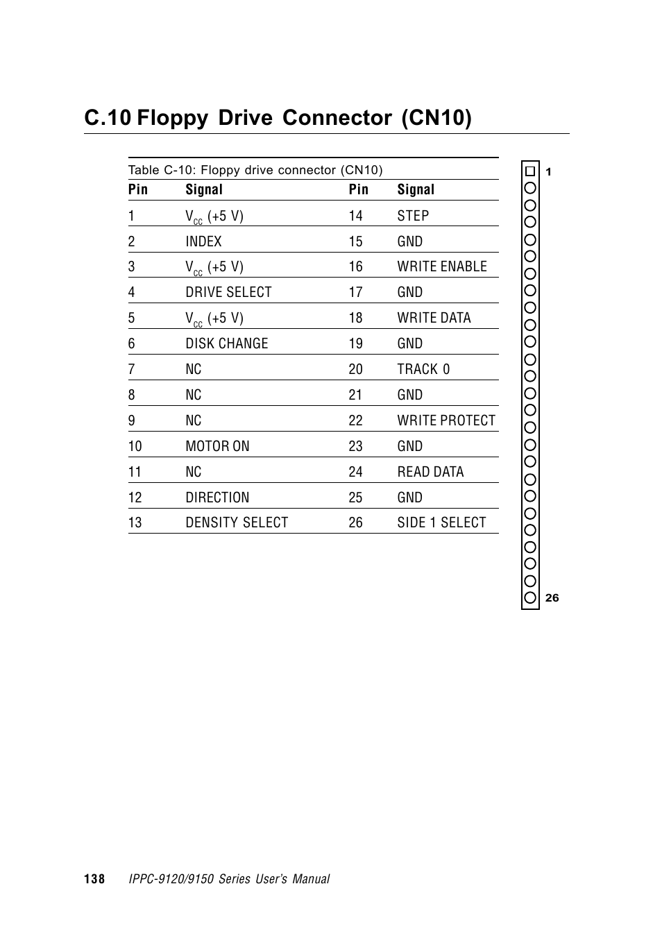 C.10 floppy drive connector (cn10) | Advantech RUGGED PENTIUM IPPC-9120 User Manual | Page 153 / 163