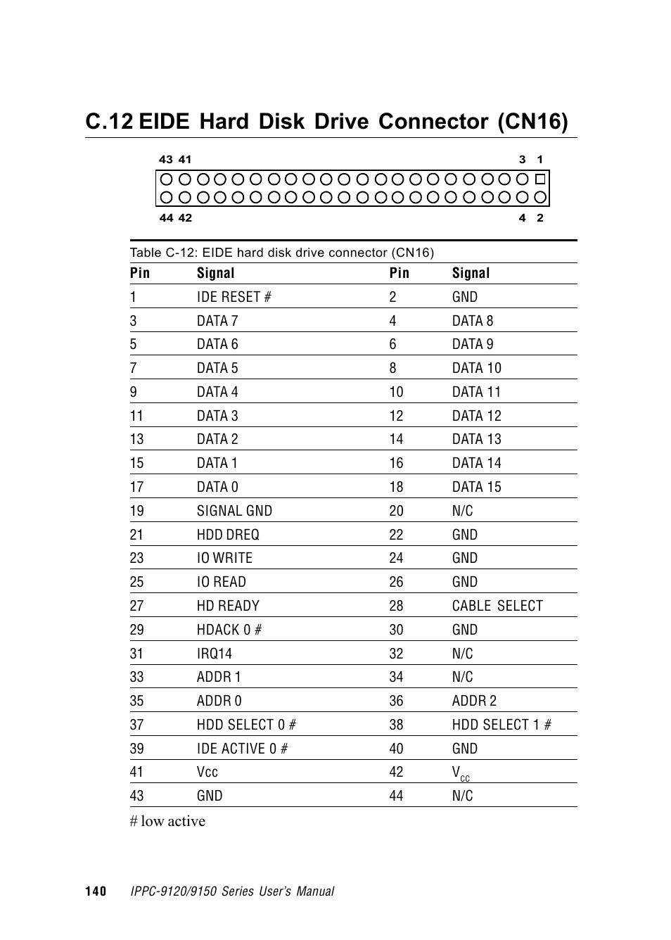 C.12 eide hard disk drive connector (cn16) | Advantech RUGGED PENTIUM IPPC-9120 User Manual | Page 155 / 163
