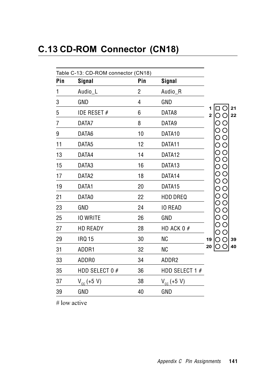 C.13 cd-rom connector (cn18) | Advantech RUGGED PENTIUM IPPC-9120 User Manual | Page 156 / 163
