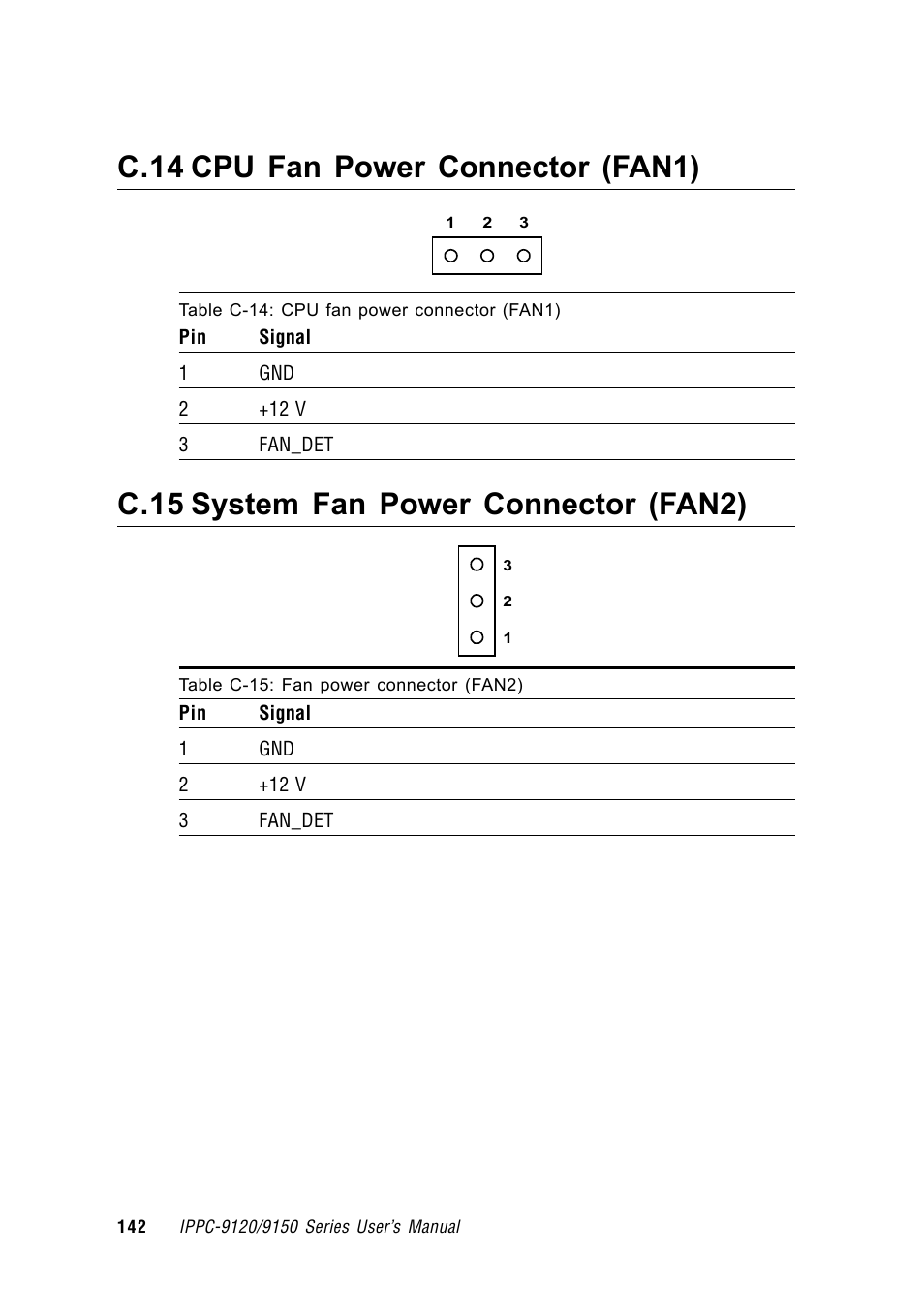 C.14 cpu fan power connector (fan1), C.15 system fan power connector (fan2) | Advantech RUGGED PENTIUM IPPC-9120 User Manual | Page 157 / 163