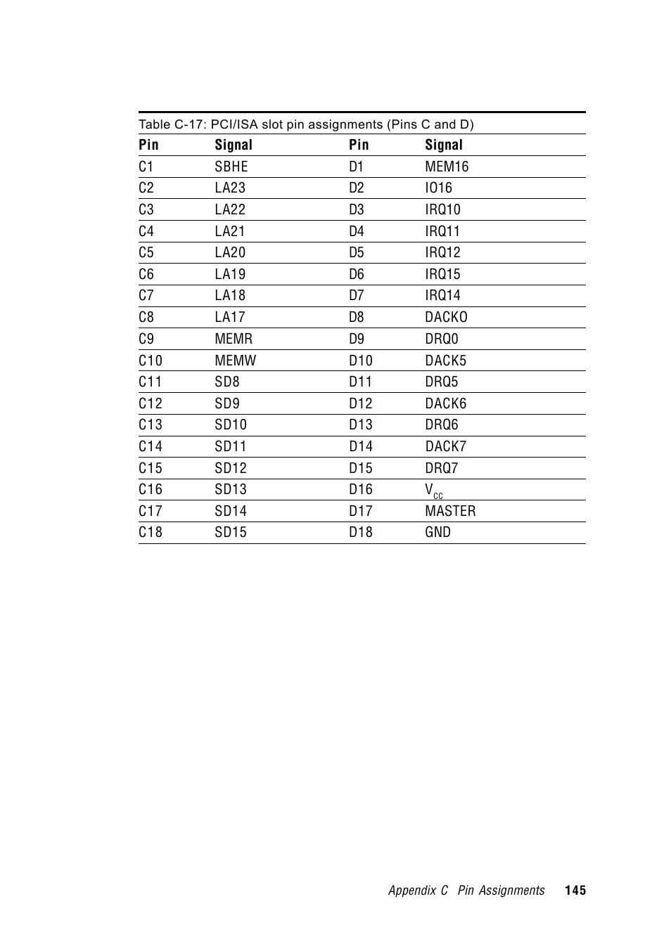 Advantech RUGGED PENTIUM IPPC-9120 User Manual | Page 160 / 163