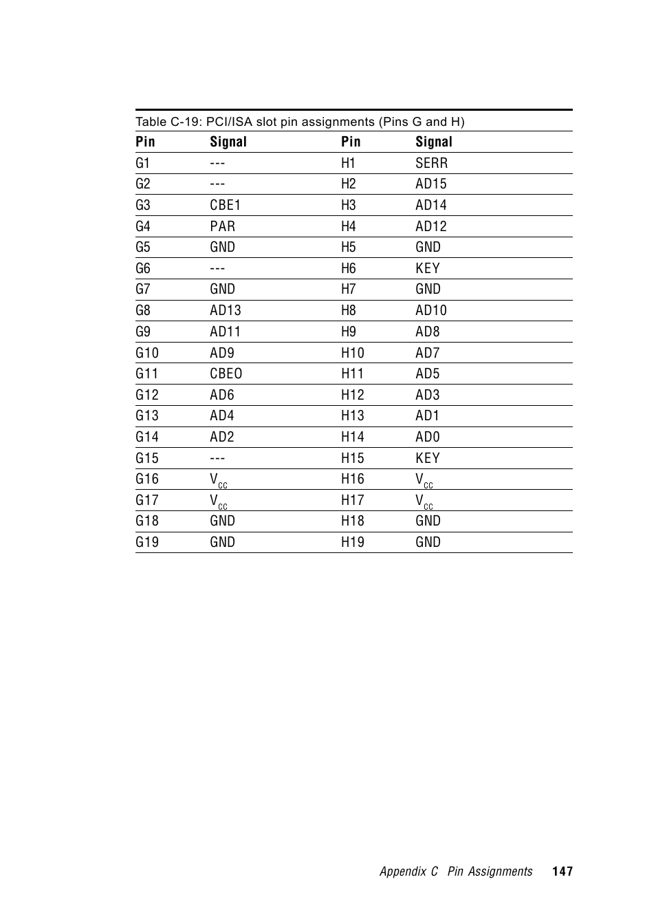 Advantech RUGGED PENTIUM IPPC-9120 User Manual | Page 162 / 163