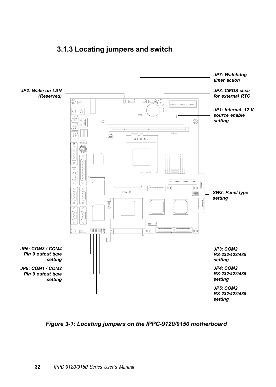 3 locating jumpers and switch | Advantech RUGGED PENTIUM IPPC-9120 User Manual | Page 47 / 163