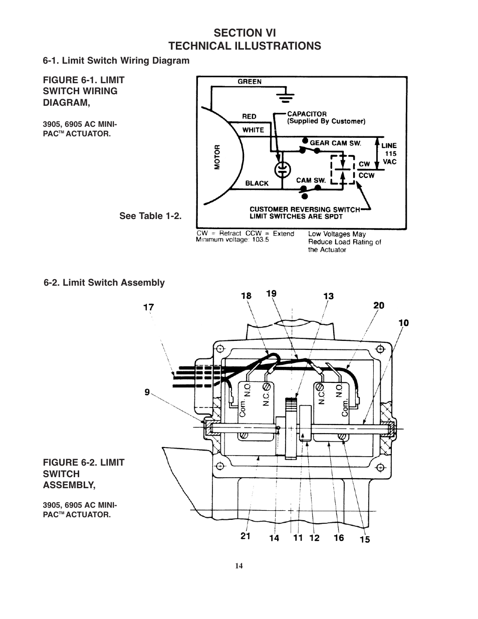 Duff-Norton SK6905-100-1 User Manual | Page 14 / 16