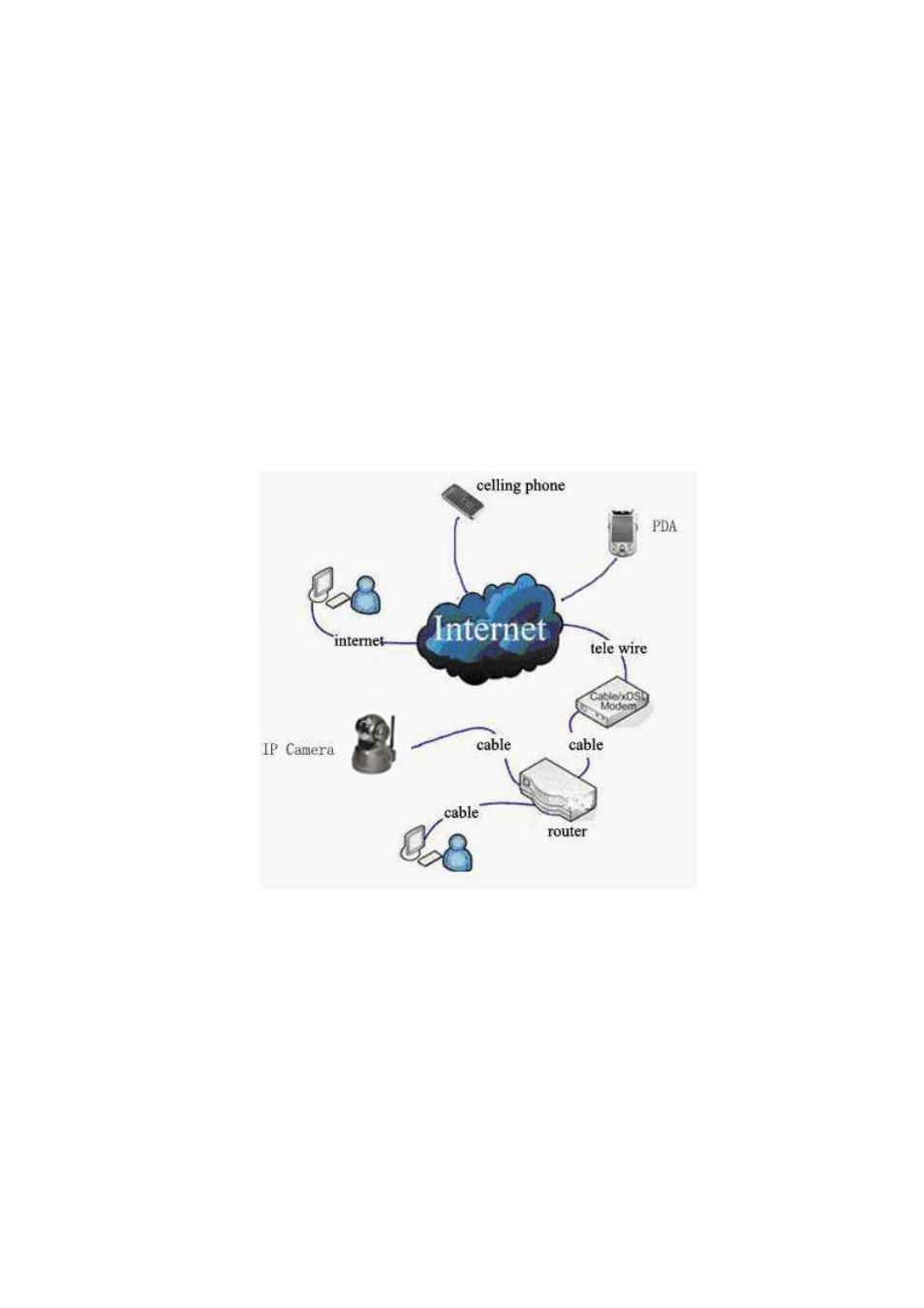 Installation, Installation in lan, Pppoe installation | EasyN F Series User manual User Manual | Page 7 / 26