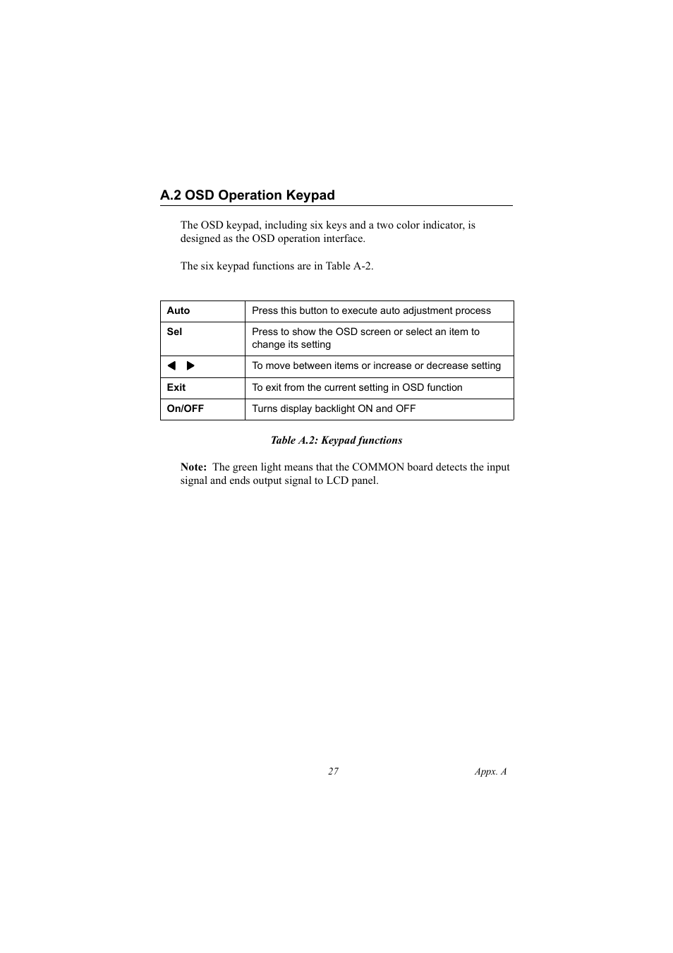 A.2 osd operation keypad, Table a.2: keypad functions, Osd operation keypad | Advantech FPM-3220 User Manual | Page 35 / 40