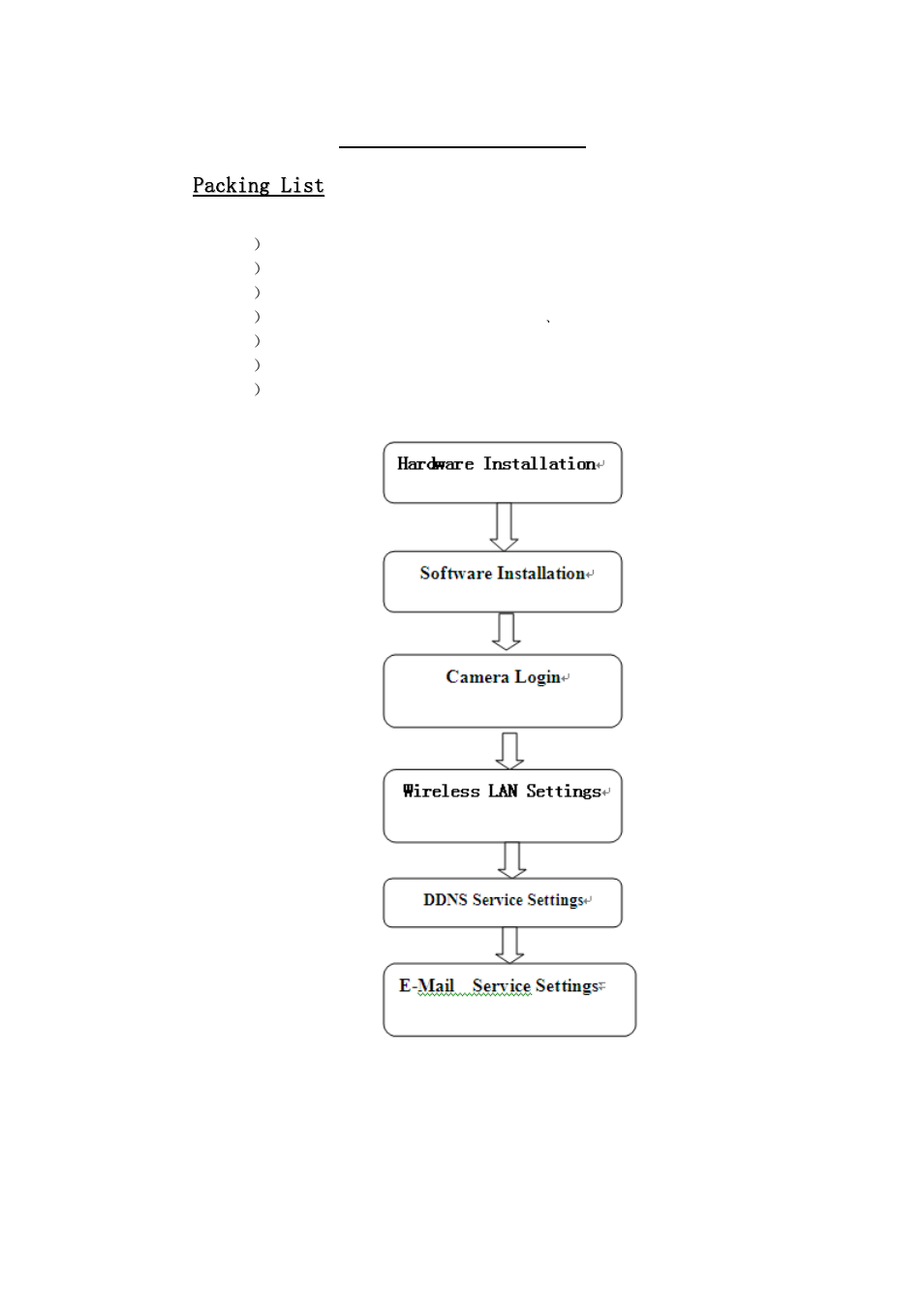 Quick installation guide | EasyN F2 Series Quick Start User Manual | Page 2 / 10