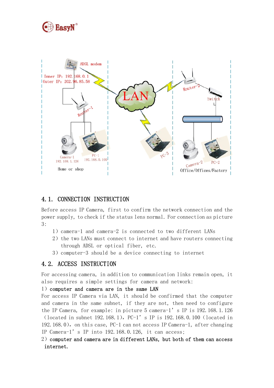Network connection, Connection instruction, Access instruction | EasyN F2 Series User manual User Manual | Page 8 / 34