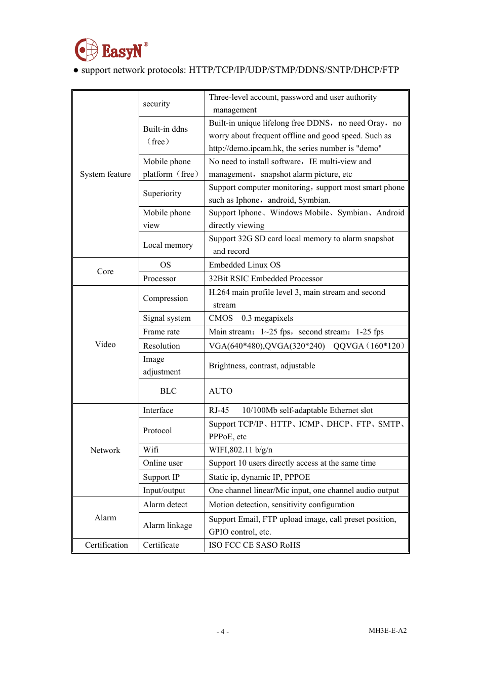 EasyN H3 Series User manual User Manual | Page 5 / 39