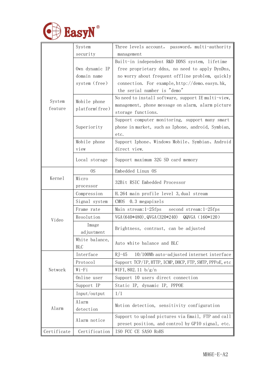 EasyN H6 Series User manual User Manual | Page 6 / 22