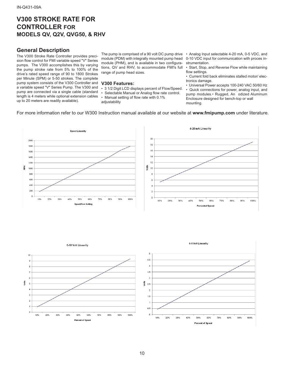 V300 stroke rate for controller | FMI Q431 "Q User Manual | Page 10 / 12