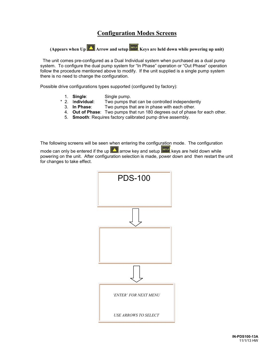 Pds-100 configuration setup, Software version, Drive = out phase | Configuration modes screens, Setup = mode, Pump = rh | FMI PDS100 User Manual | Page 15 / 18