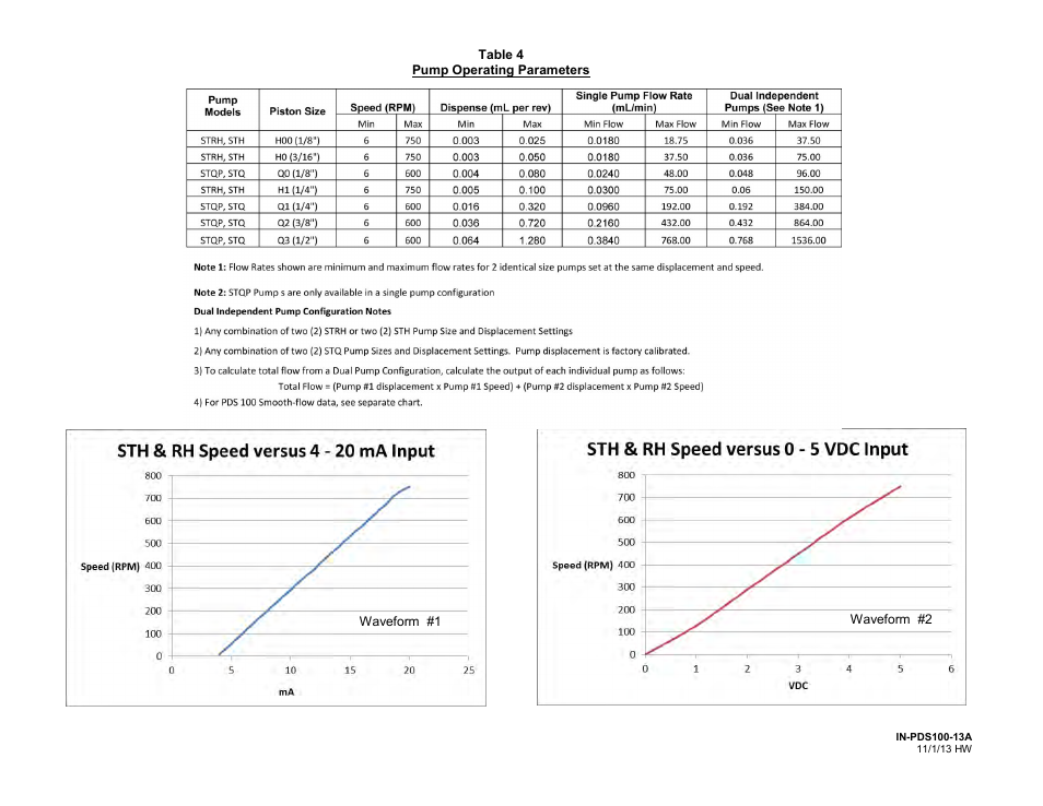 FMI PDS100 User Manual | Page 16 / 18