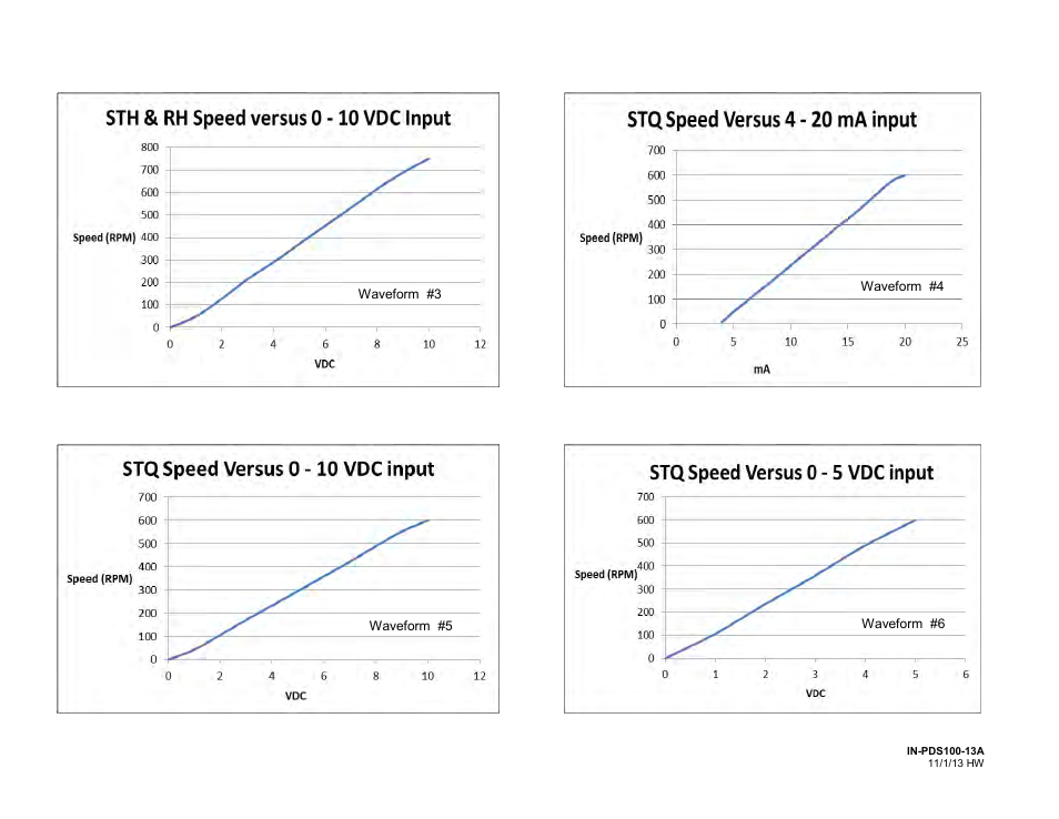 Page 17 of 18 | FMI PDS100 User Manual | Page 17 / 18