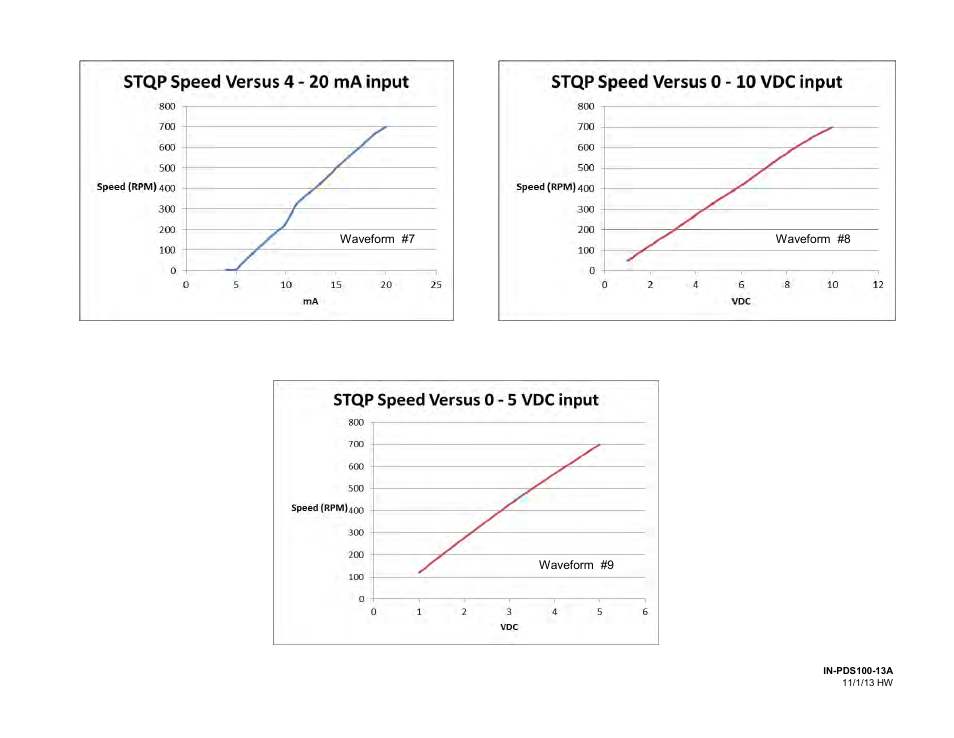 Page 18 of 18 | FMI PDS100 User Manual | Page 18 / 18