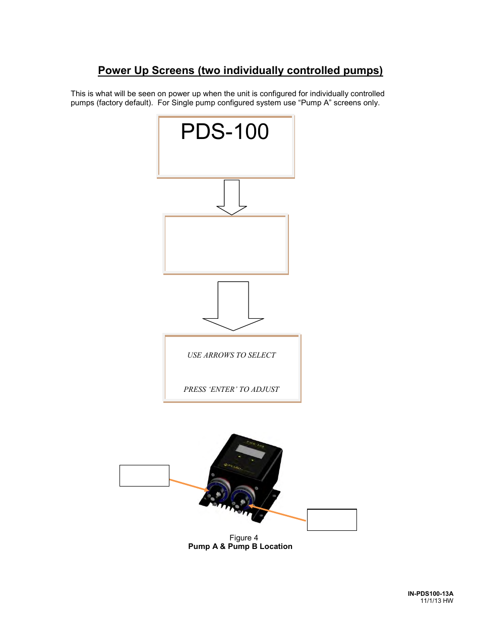 Pds-100, Duo drive precision dispenser, Software version | Duo mode, A = dispense b = dispense | FMI PDS100 User Manual | Page 3 / 18