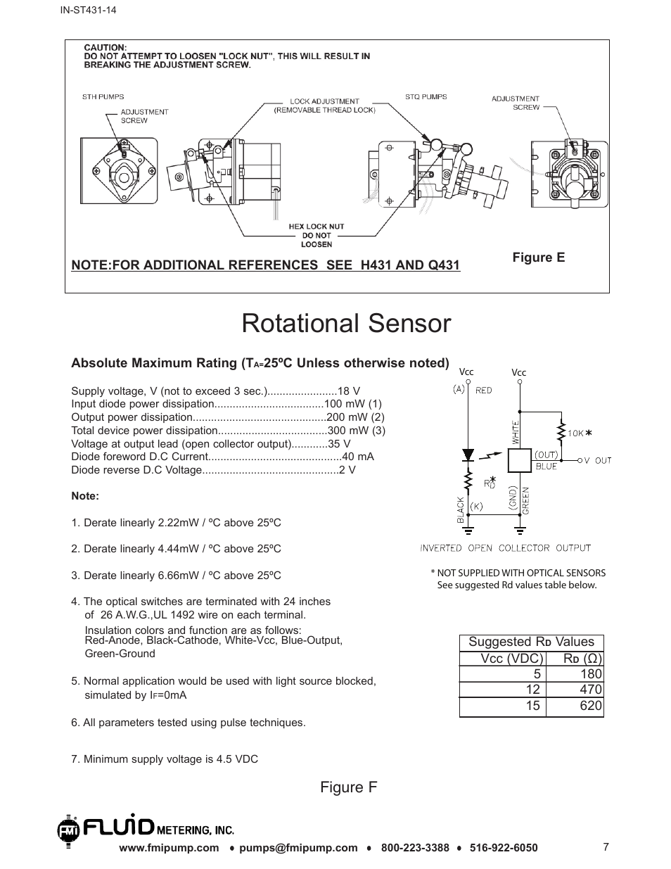 Rotational sensor, Figure f | FMI STH/Q User Manual | Page 7 / 7